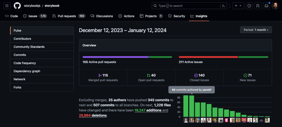 Capture d’écran : Statistiques de contribution de Storybook entre décembre 2023 et janvier 2024 qui montrent une activité conséquente de 25 auteurs)