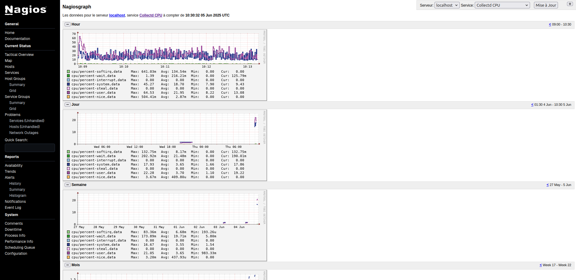 Exemple de dashboard de Grafana